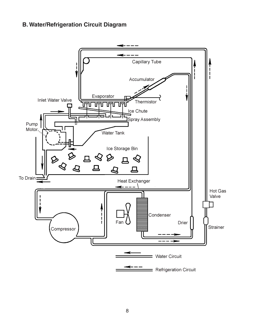 Hoshizaki AM-50BAE-ADDS, AM-50BAE-DS service manual Water/Refrigeration Circuit Diagram 