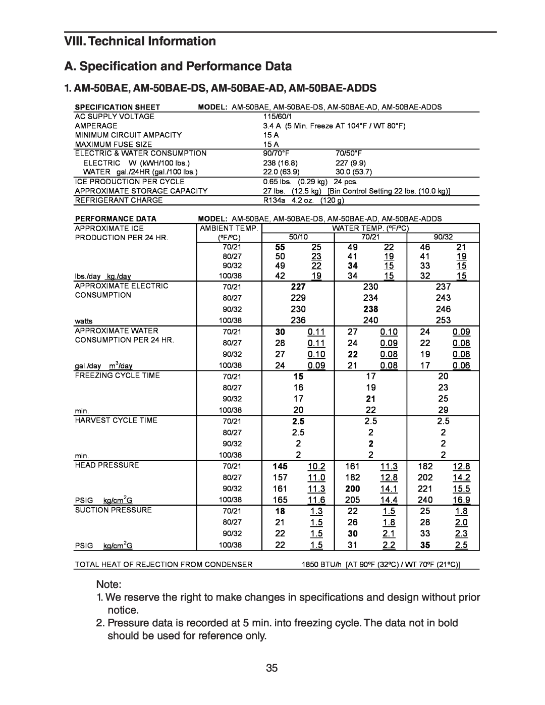 Hoshizaki AM-50BAE-DS, AM-50BAE-ADDS service manual VIII. Technical Information A. Specification and Performance Data 