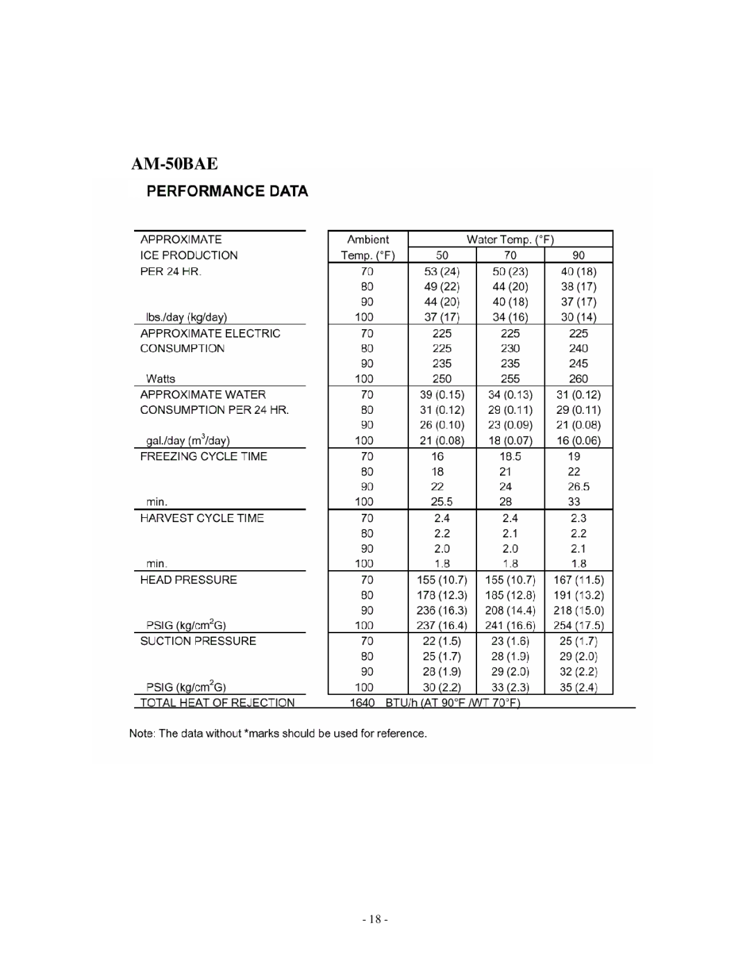 Hoshizaki AM-50BAE manual 