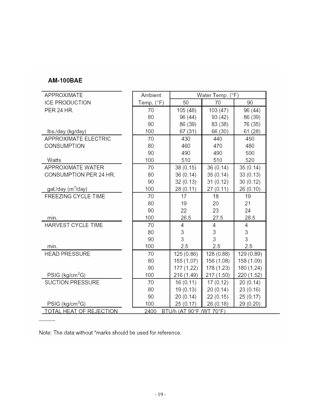 Hoshizaki AM-50BAE manual 