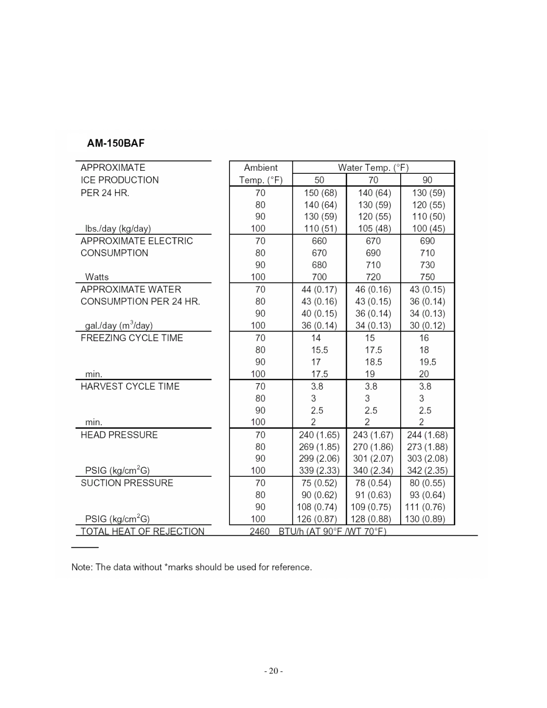 Hoshizaki AM-50BAE manual 