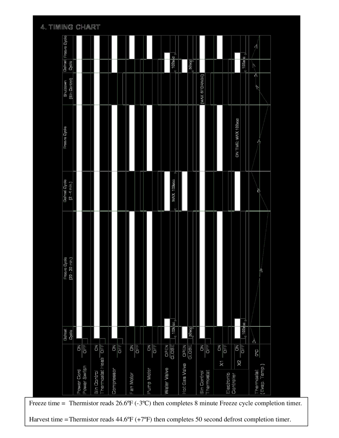 Hoshizaki AM-50BAE manual 