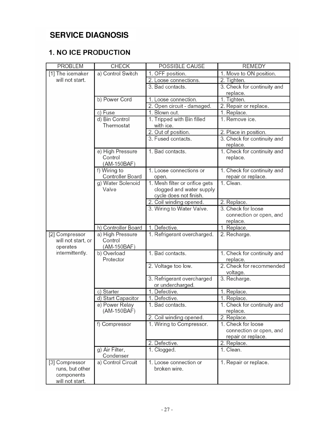 Hoshizaki AM-50BAE manual Service Diagnosis 