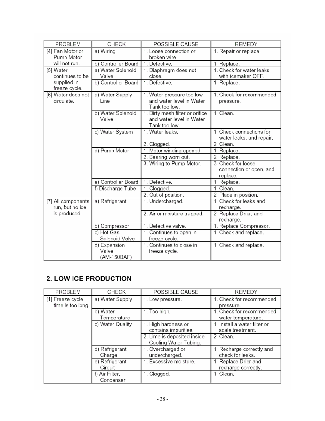 Hoshizaki AM-50BAE manual 