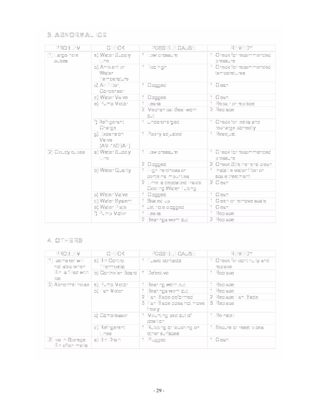 Hoshizaki AM-50BAE manual 