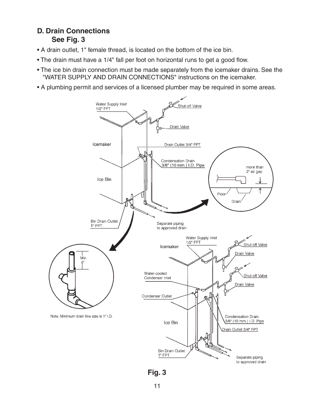 Hoshizaki B-1300SS, B-1650SS, B-1500SS, B-1150SS instruction manual Drain Connections See Fig 