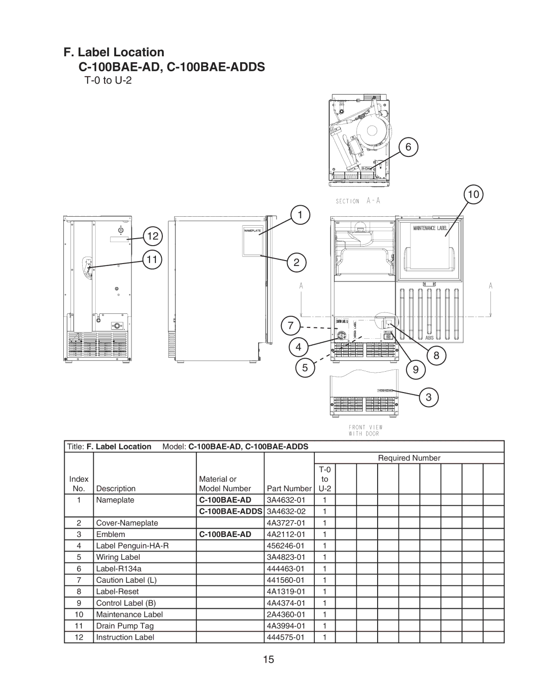 Hoshizaki manual Label Location C-100BAE-AD, C-100BAE-ADDS, Title F. Label Location Model C-100BAE-AD, C-100BAE-ADDS 