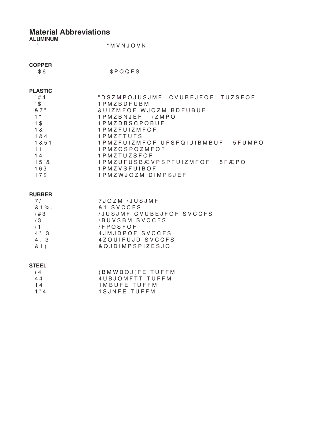 Hoshizaki C-100BAE-ADDS manual Material Abbreviations, Plastic 