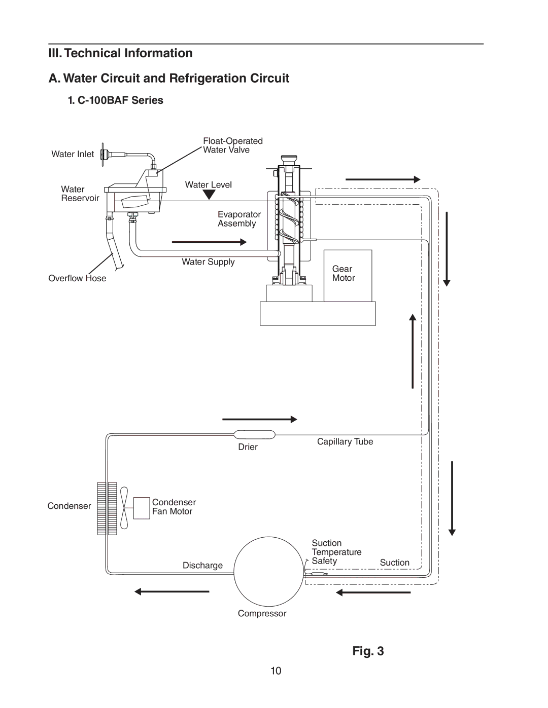 Hoshizaki C-100BAF-ADDS service manual 100BAF Series 