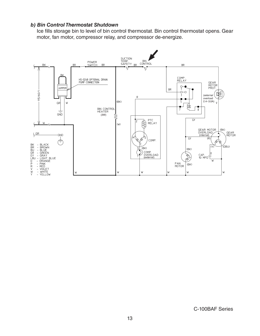 Hoshizaki C-100BAF-ADDS service manual Bin Control Thermostat Shutdown 