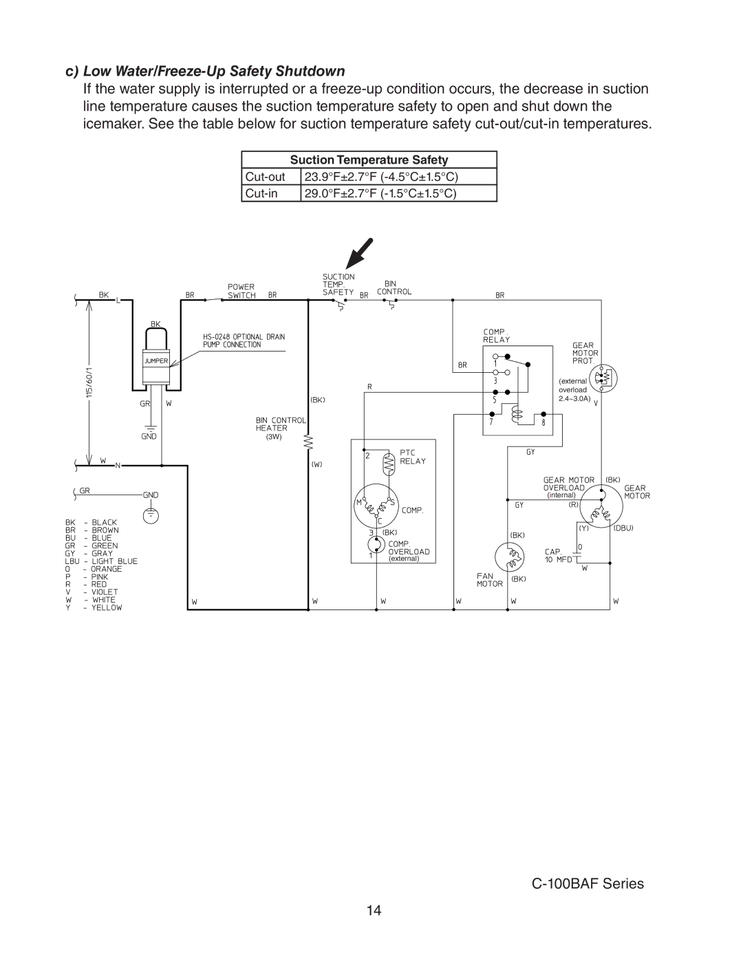 Hoshizaki C-100BAF-ADDS service manual Low Water/Freeze-Up Safety Shutdown 