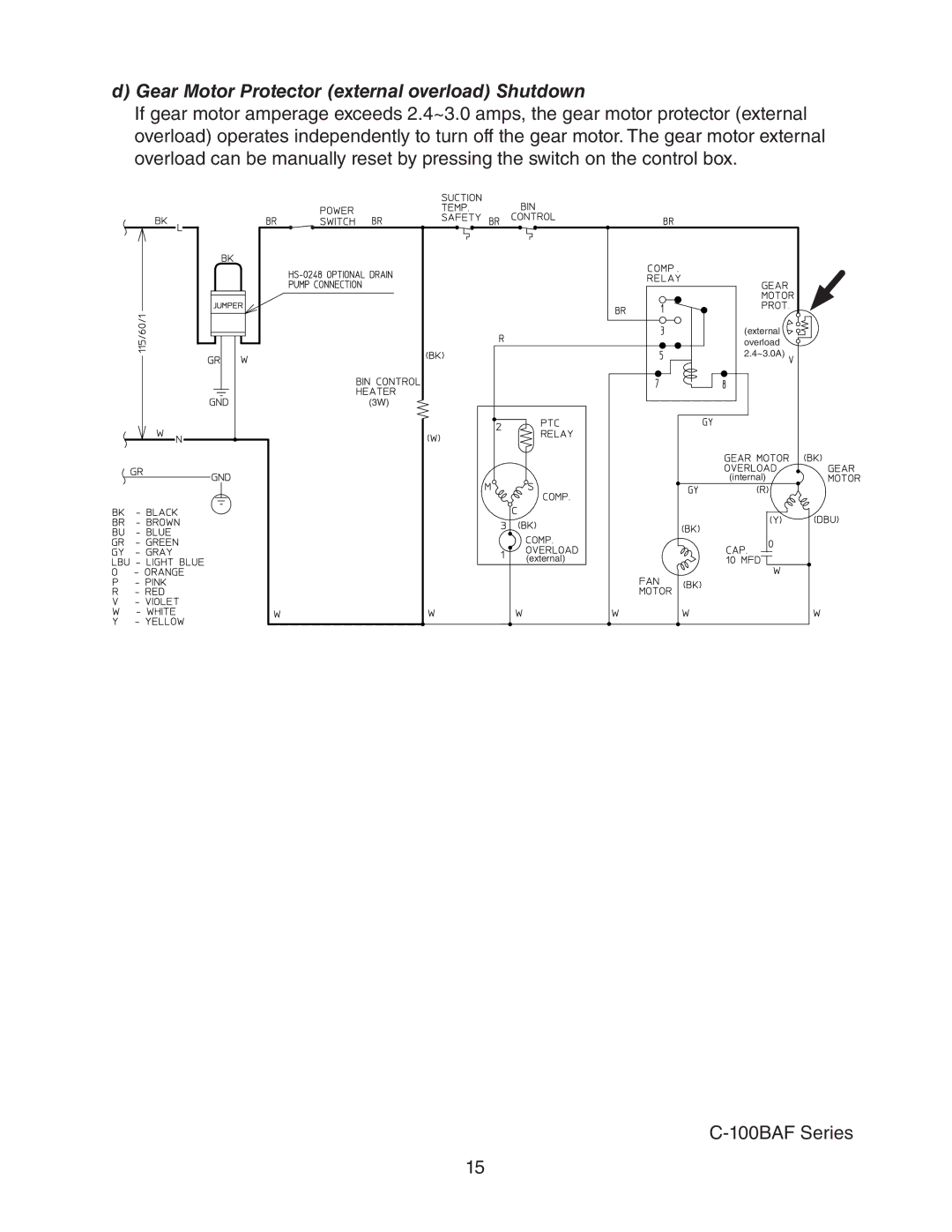 Hoshizaki C-100BAF-ADDS service manual Gear Motor Protector external overload Shutdown 