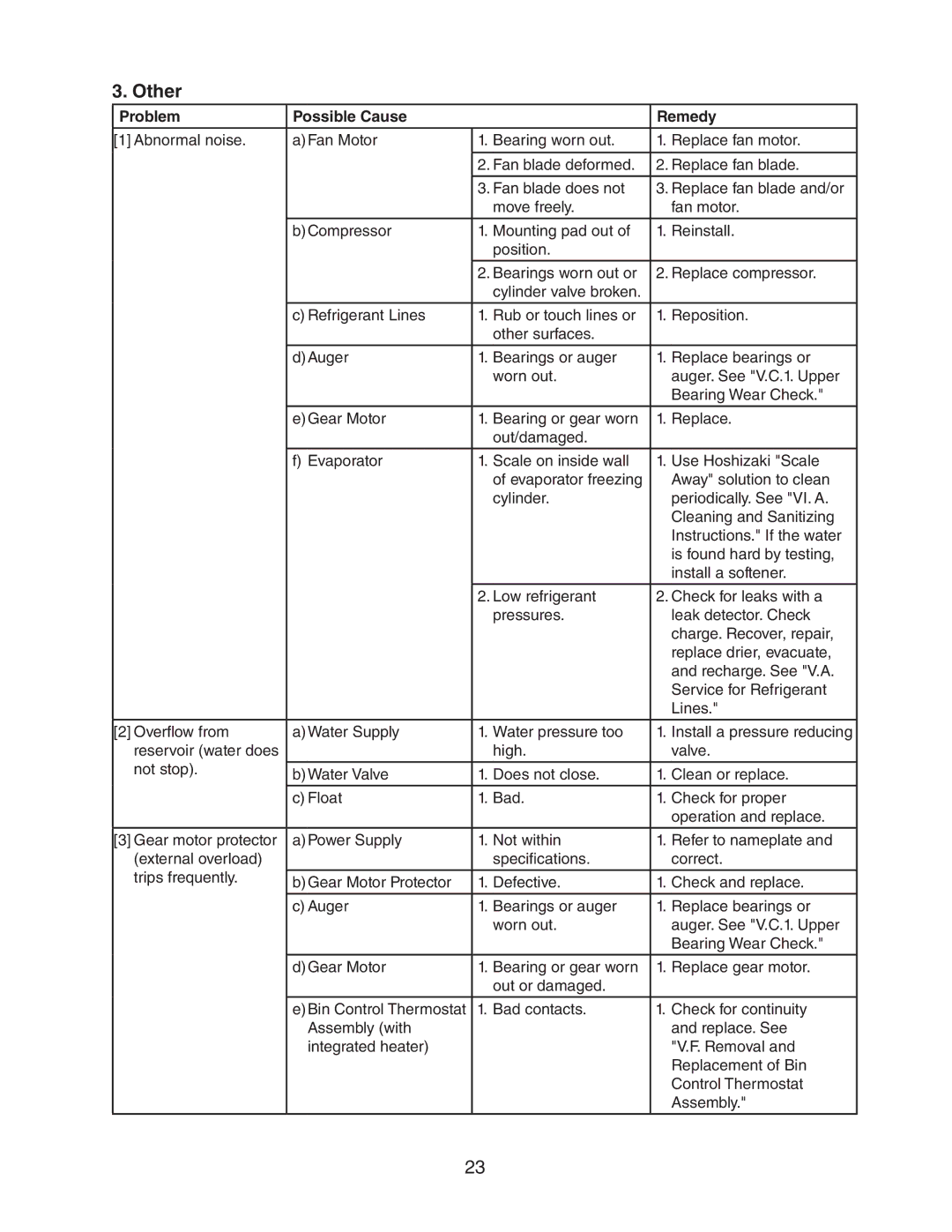 Hoshizaki C-100BAF-ADDS service manual Other 