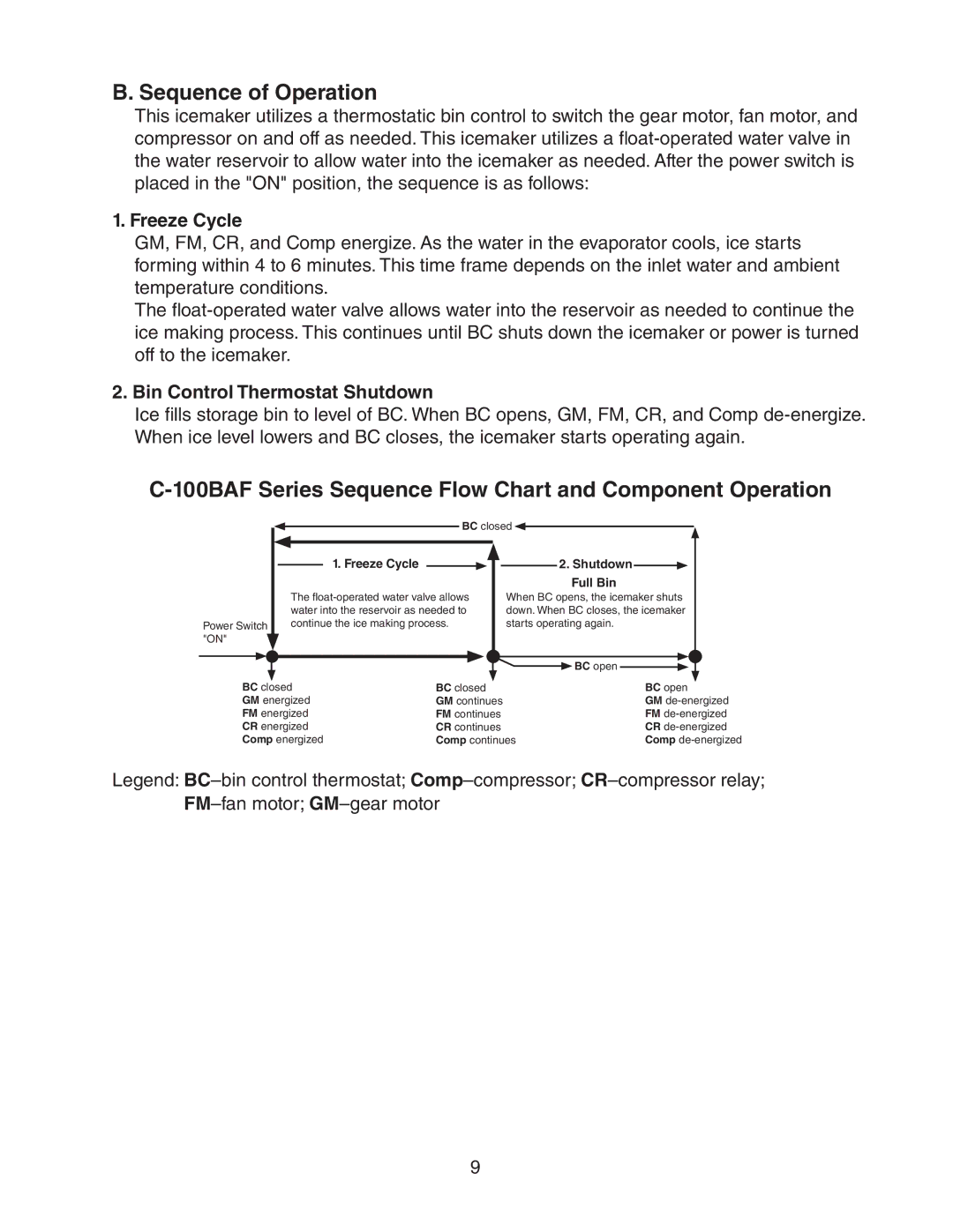 Hoshizaki C-100BAF-AD Sequence of Operation, 100BAF Series Sequence Flow Chart and Component Operation, Freeze Cycle 