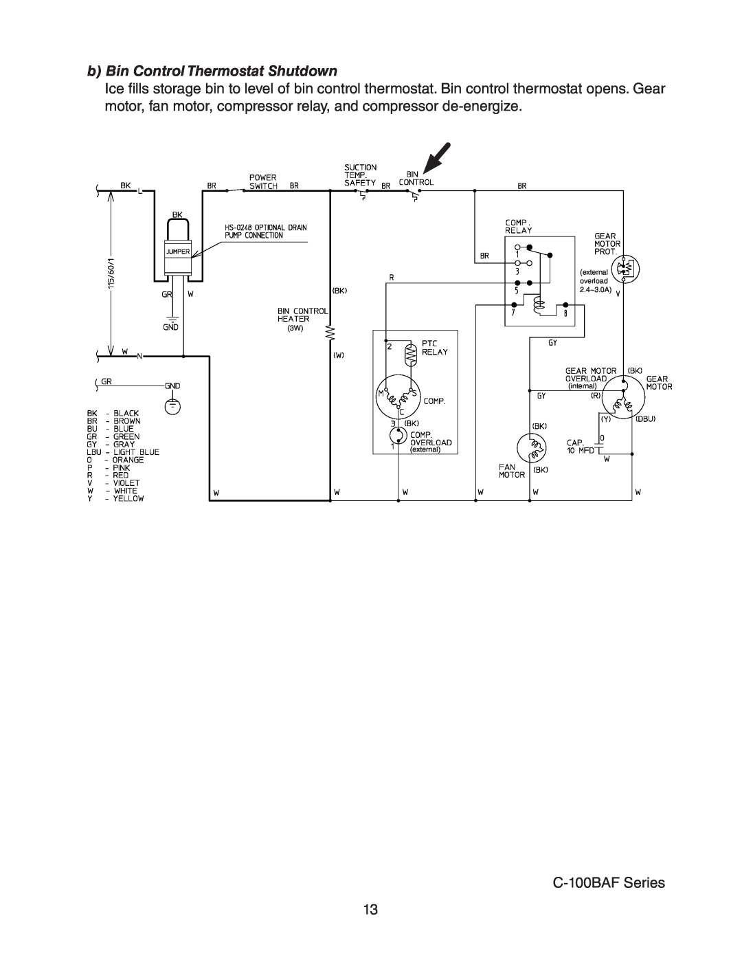 Hoshizaki C-100BAF-ADDS service manual bBin Control Thermostat Shutdown, external, overload, 2.4~3.0A, internal 
