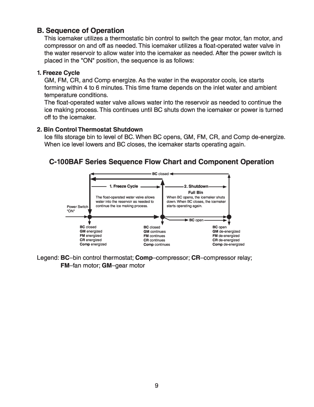 Hoshizaki C-100BAF-ADDS service manual B. Sequence of Operation, Freeze Cycle, Bin Control Thermostat Shutdown 