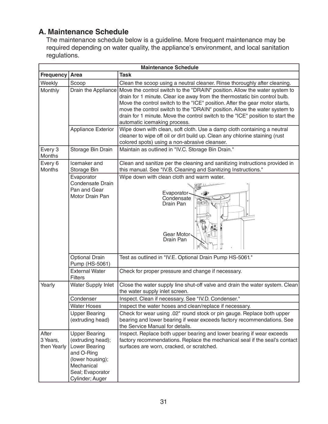 Hoshizaki C-101BAH-ADDS, C-101BAH-DS instruction manual Maintenance Schedule, Frequency Area Task 