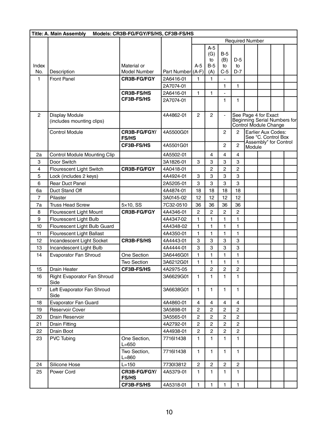 Hoshizaki CR2B-FG/FGY/FS/HS, CR1B-FG/FGY/FS/HS manual CR3B-FG/FGY, CR3B-FS/HS, FS/HS CF3B-FS/HS 