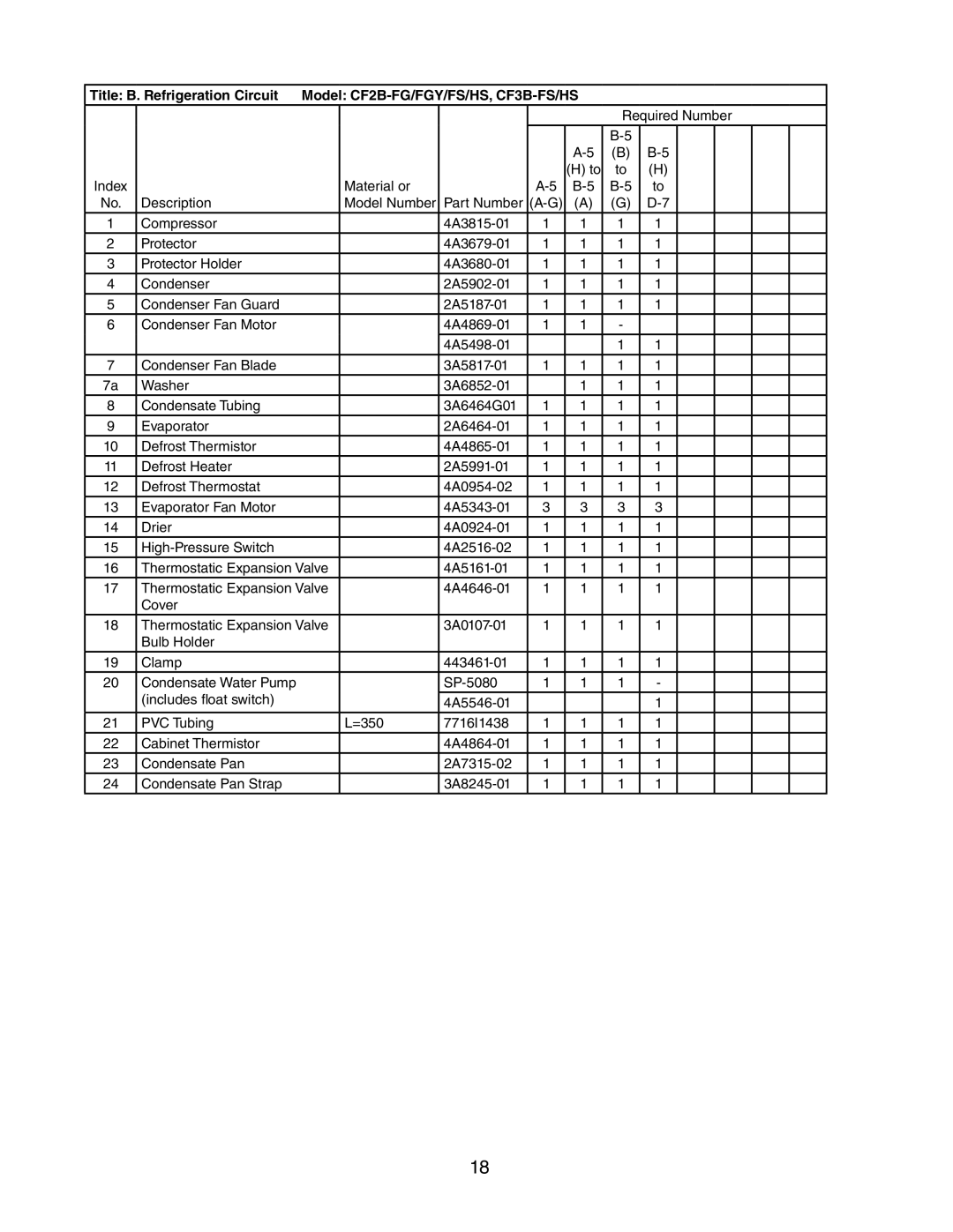 Hoshizaki CF3B-FS/HS, CR1B-FG/FGY/FS/HS, CF1B-FG/FGY/FS/HS. CR2B-FG/FGY/FS/HS manual Required Number 