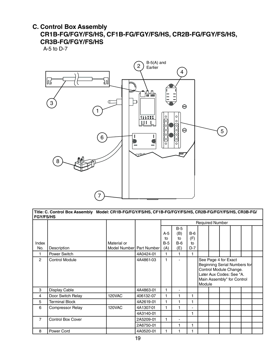 Hoshizaki CF1B-FG/FGY/FS/HS. CR2B-FG/FGY/FS/HS, CF3B-FS/HS, CR1B-FG/FGY/FS/HS manual Control Box Assembly, Fgy/Fs/Hs 