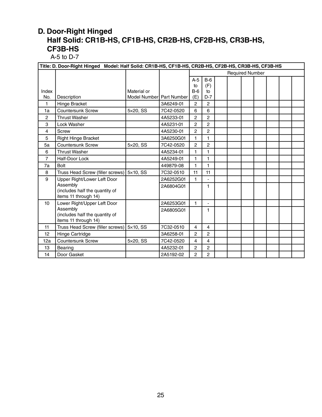 Hoshizaki CR1B-FG/FGY/FS/HS, CF3B-FS/HS, CF1B-FG/FGY/FS/HS. CR2B-FG/FGY/FS/HS manual CF3B‑HS 