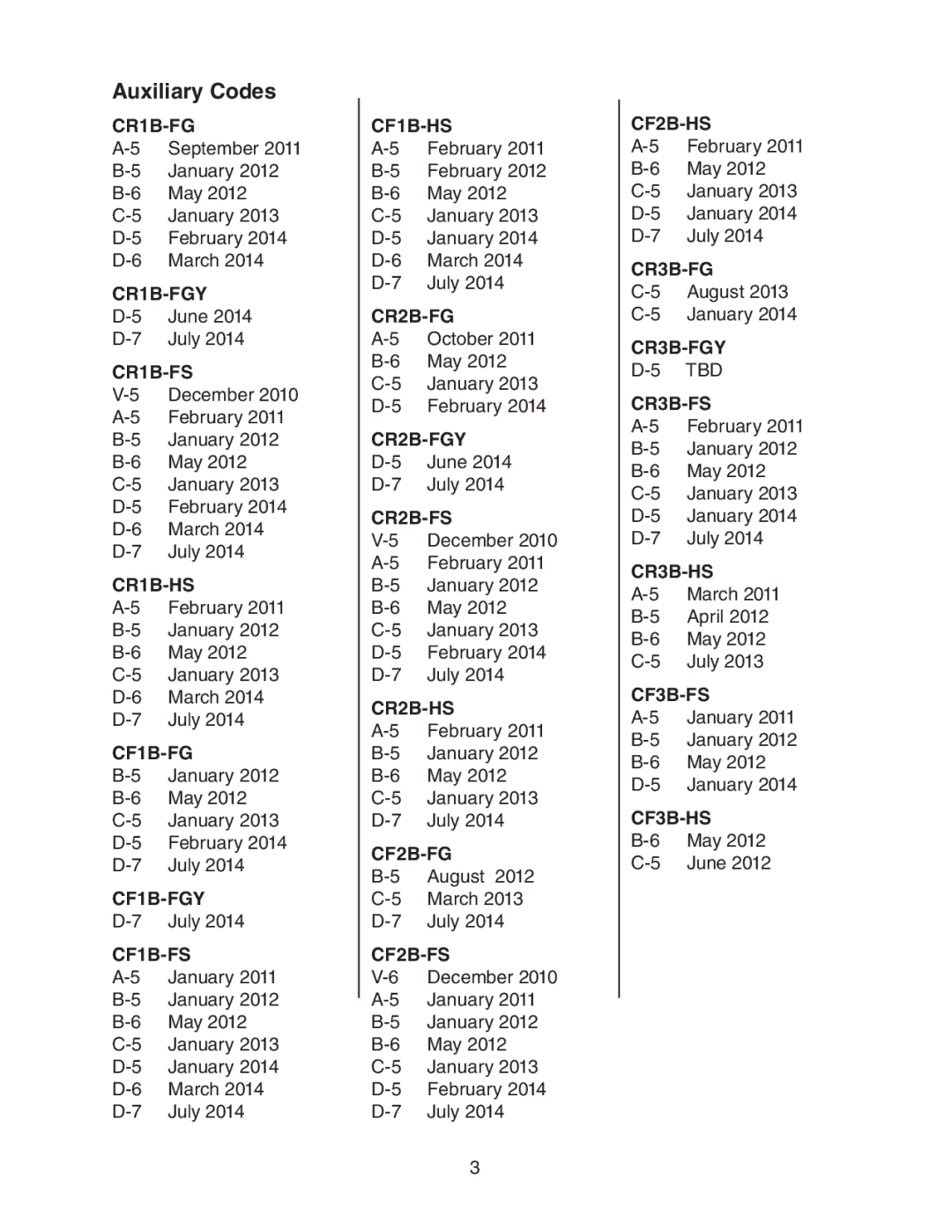 Hoshizaki CF1B-FG/FGY/FS/HS. CR2B-FG/FGY/FS/HS, CF3B-FS/HS, CR1B-FG/FGY/FS/HS manual Auxiliary Codes 