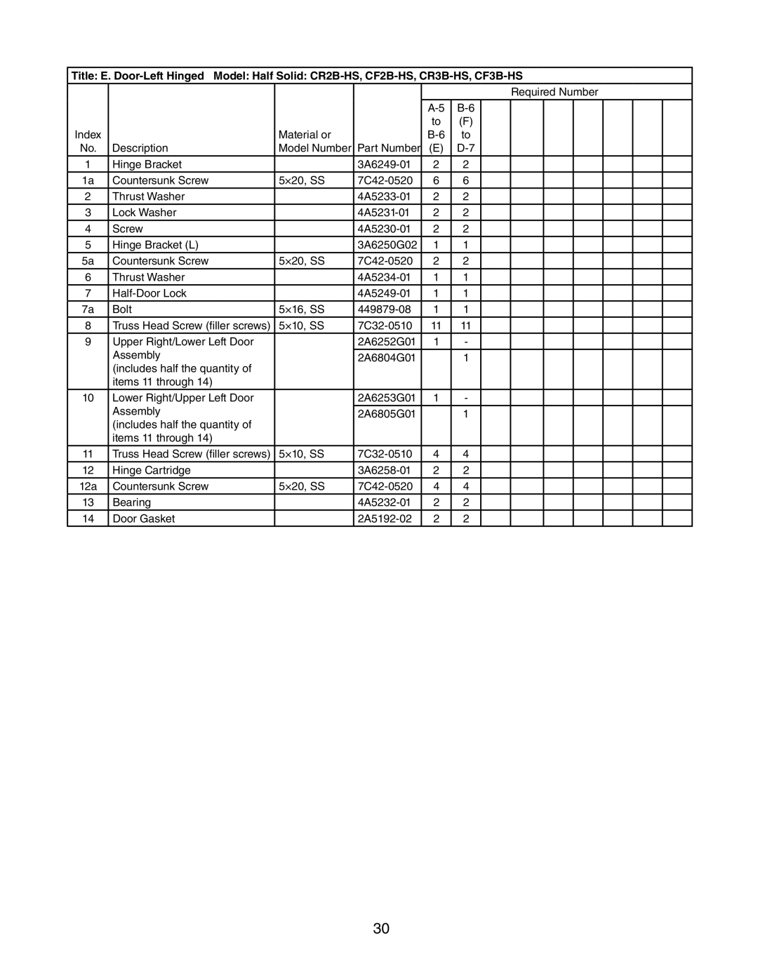 Hoshizaki CF3B-FS/HS, CR1B-FG/FGY/FS/HS, CF1B-FG/FGY/FS/HS. CR2B-FG/FGY/FS/HS manual Model Number Part Number 