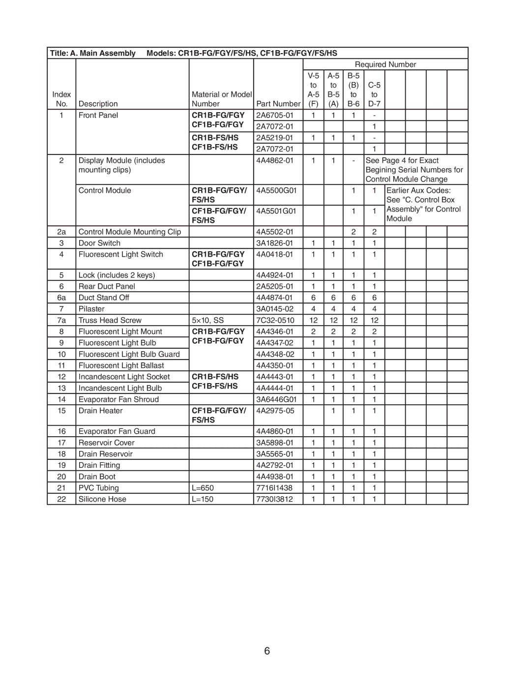 Hoshizaki CR2B-FG/FGY/FS/HS, CF3B-FS/HS, CR1B-FG/FGY/FS/HS manual CF1B-FG/FGY, CR1B-FS/HS, CF1B-FS/HS, Fs/Hs 