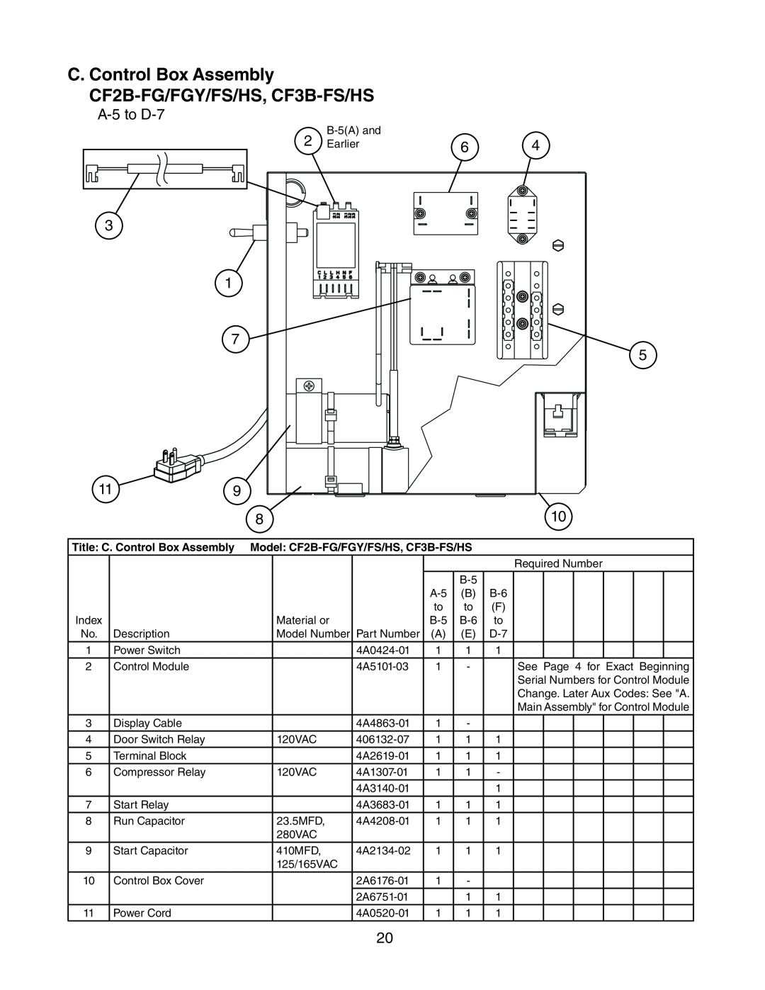 Hoshizaki CR1B-FG/FGY/FS/HS manual Title C. Control Box Assembly, Model CF2B-FG/FGY/FS/HS, CF3B-FS/HS 