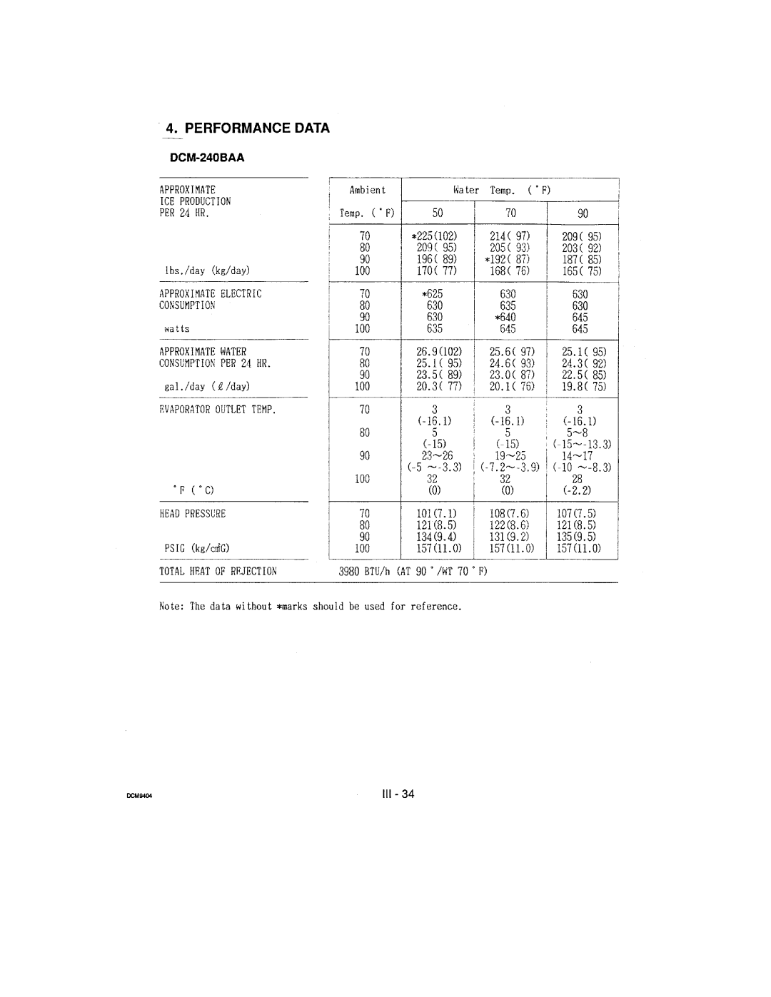 Hoshizaki DCM-240 manual 