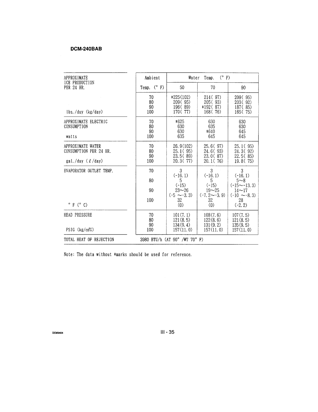 Hoshizaki DCM-240 manual 