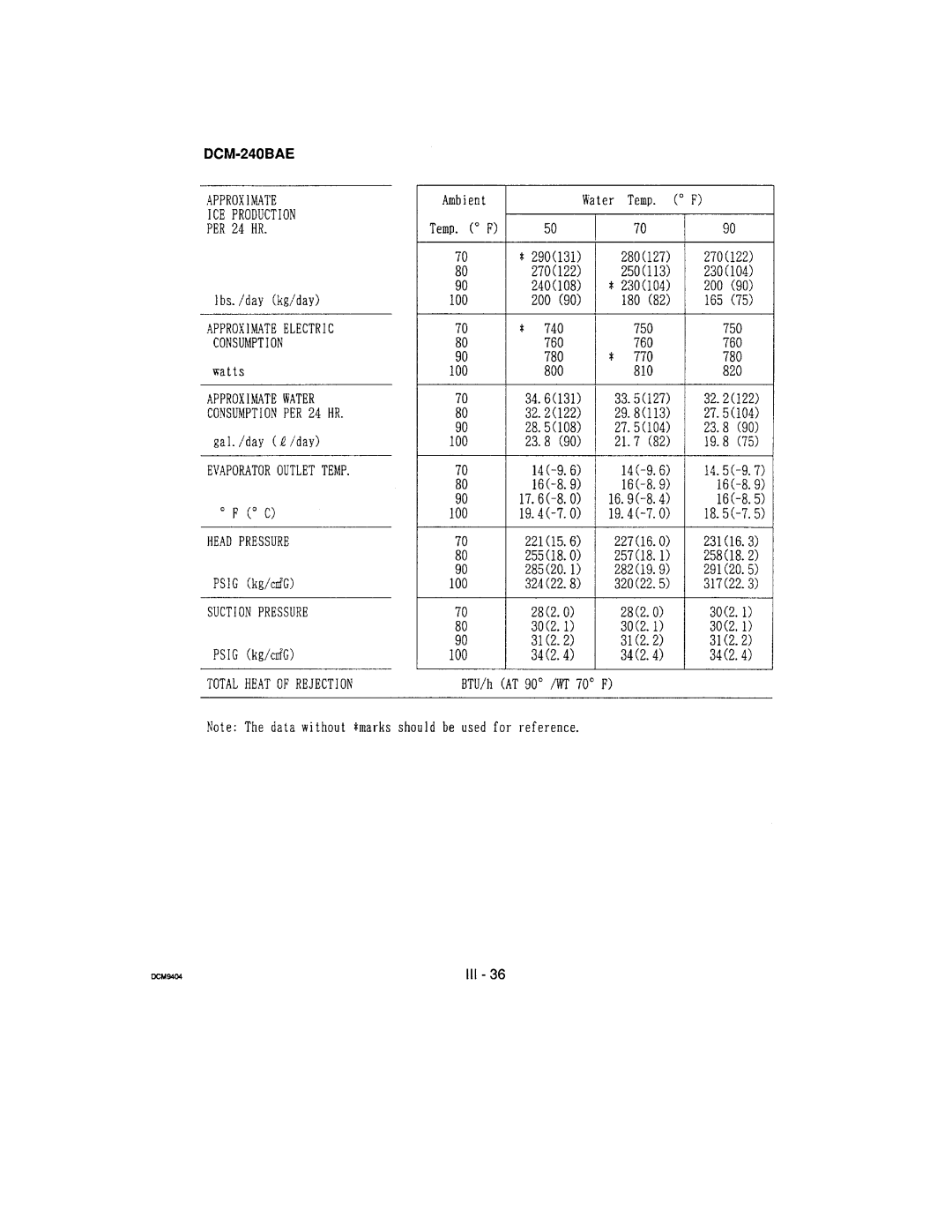 Hoshizaki DCM-240 manual 