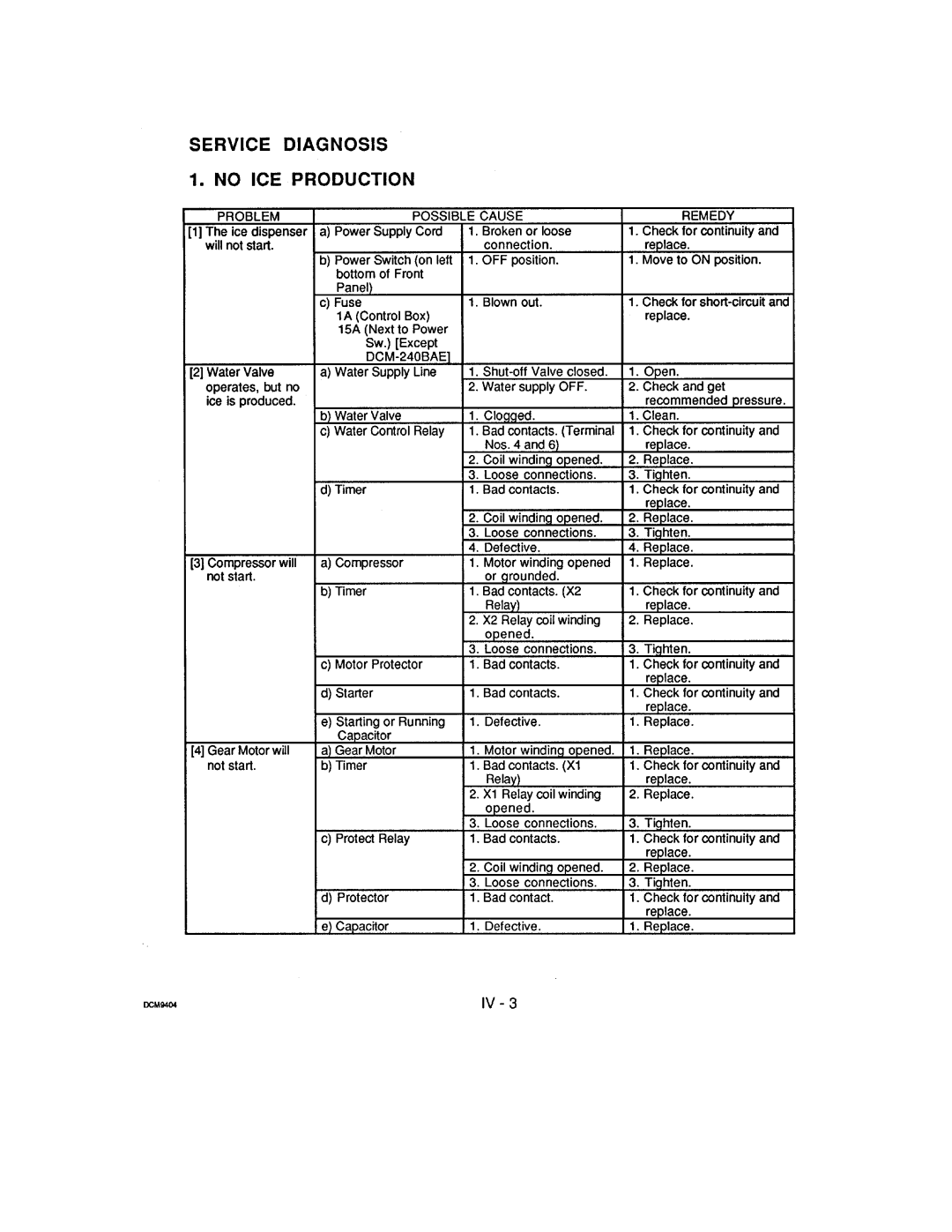 Hoshizaki DCM-240 manual 