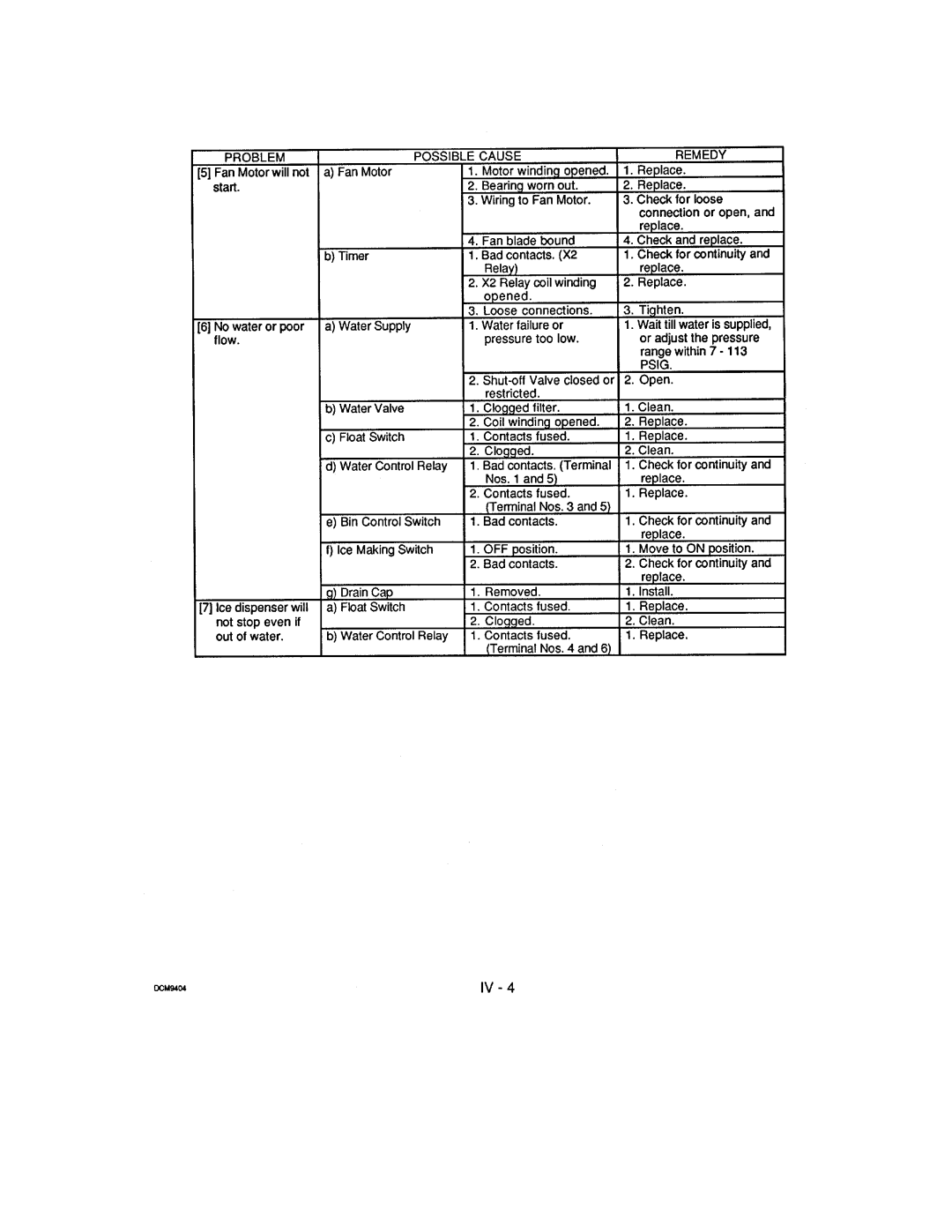 Hoshizaki DCM-240 manual 