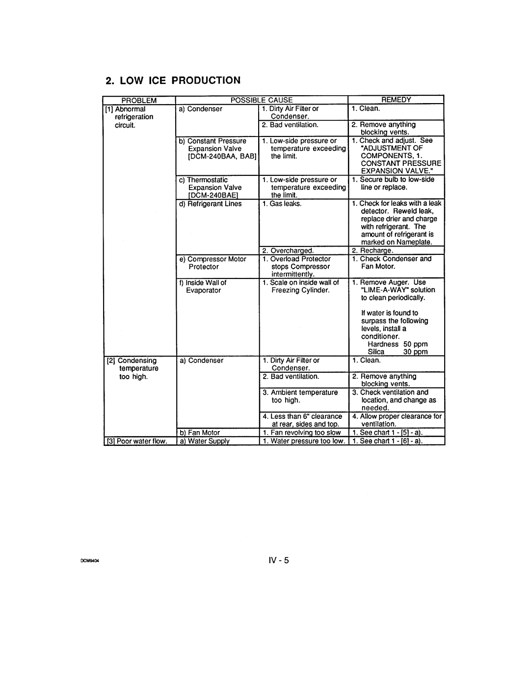 Hoshizaki DCM-240 manual 