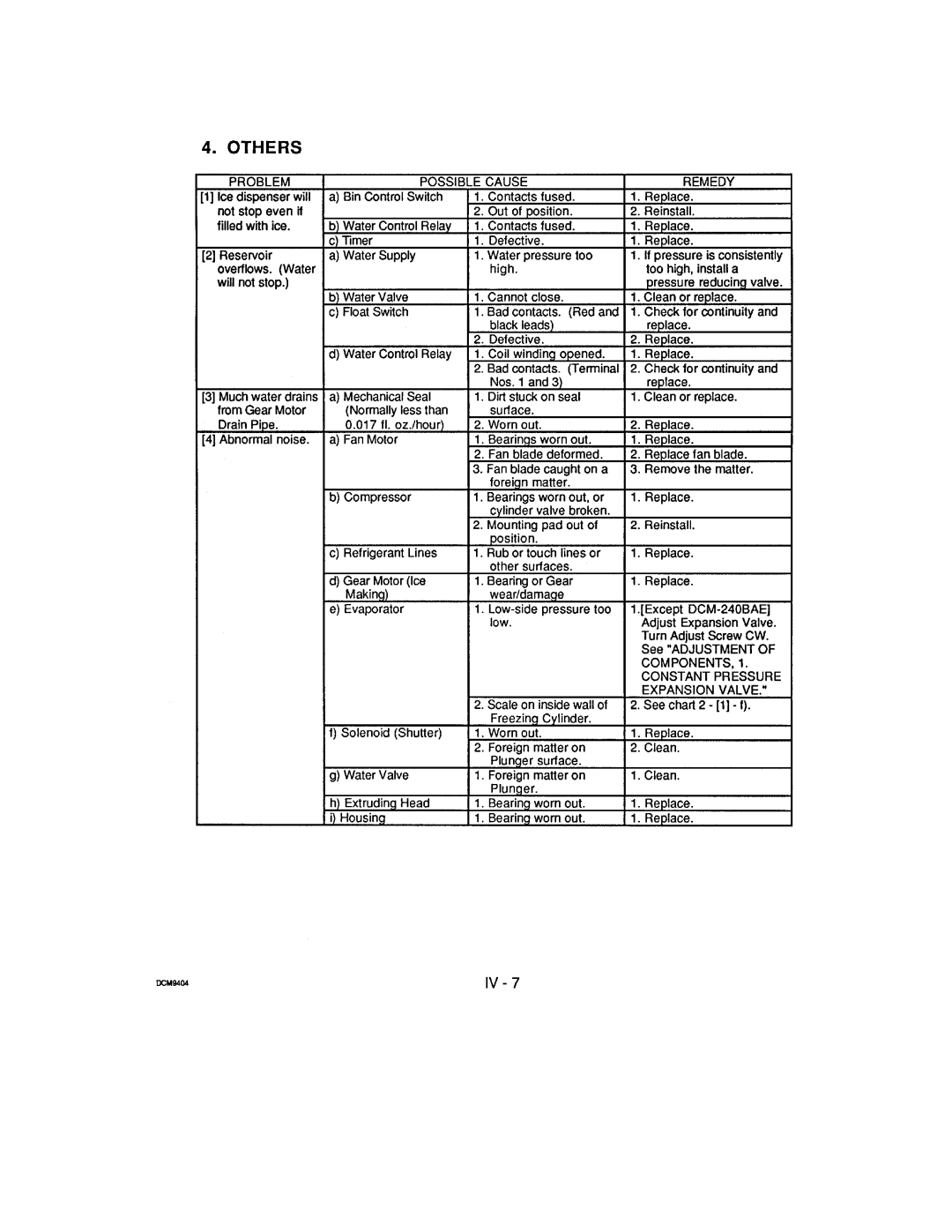 Hoshizaki DCM-240 manual 