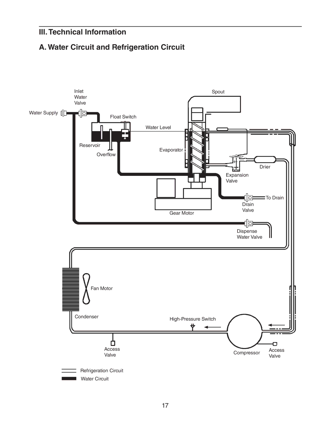 Hoshizaki DCM 300BAH(-OS) service manual 