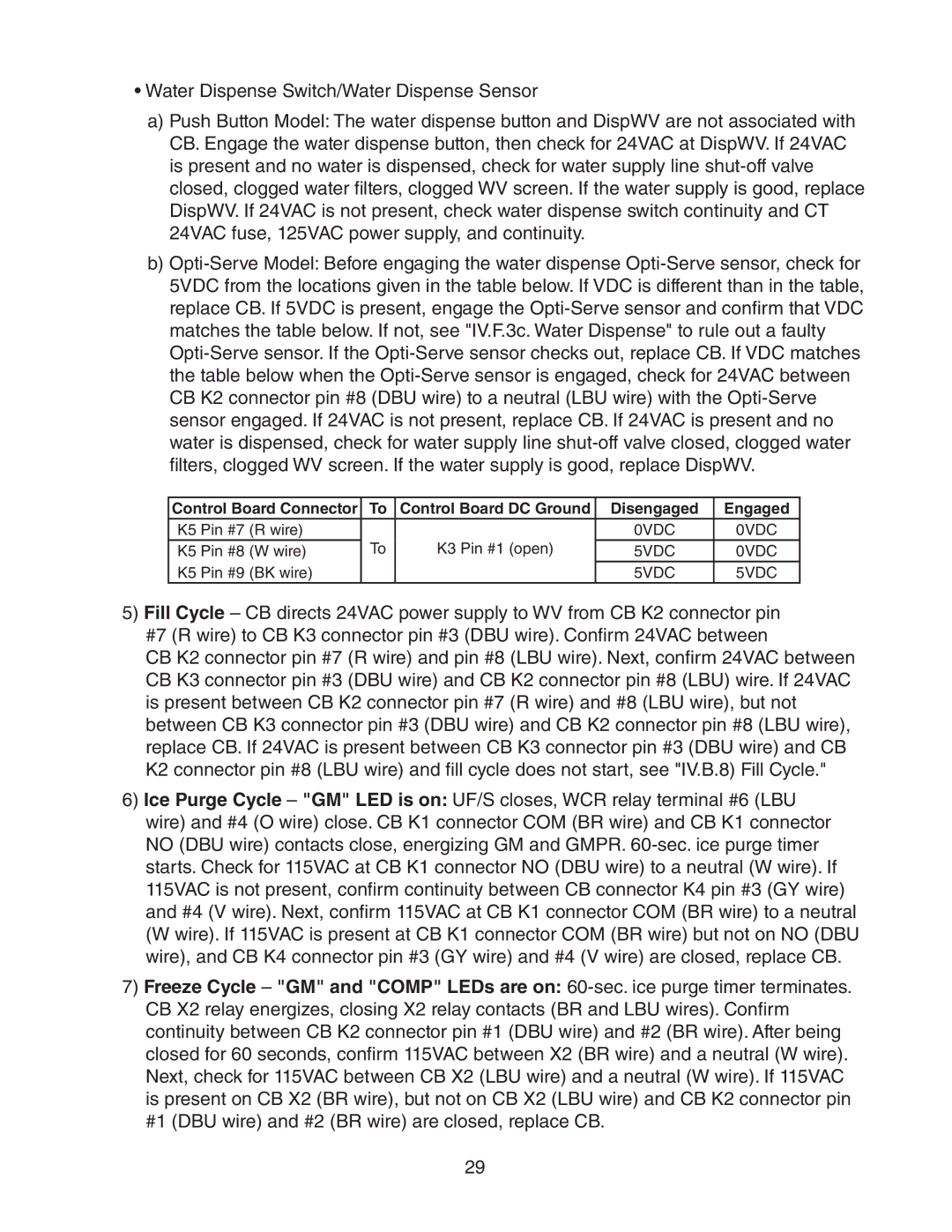 Hoshizaki DCM 300BAH(-OS) service manual K5 Pin #7 R wire 