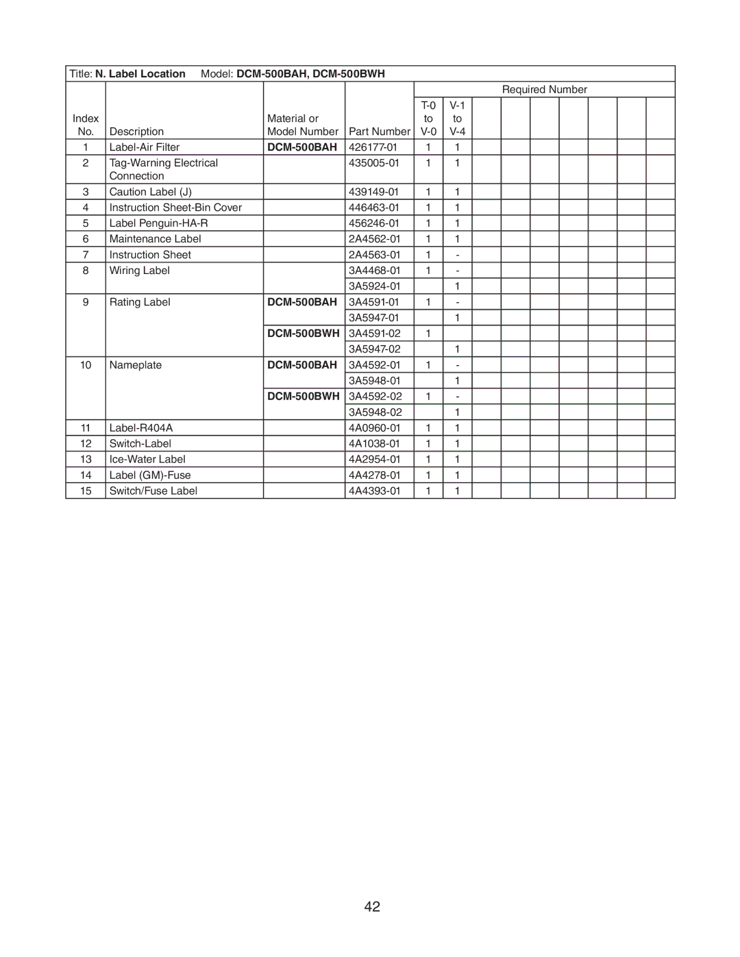 Hoshizaki manual Title N. Label Location Model DCM-500BAH, DCM-500BWH 