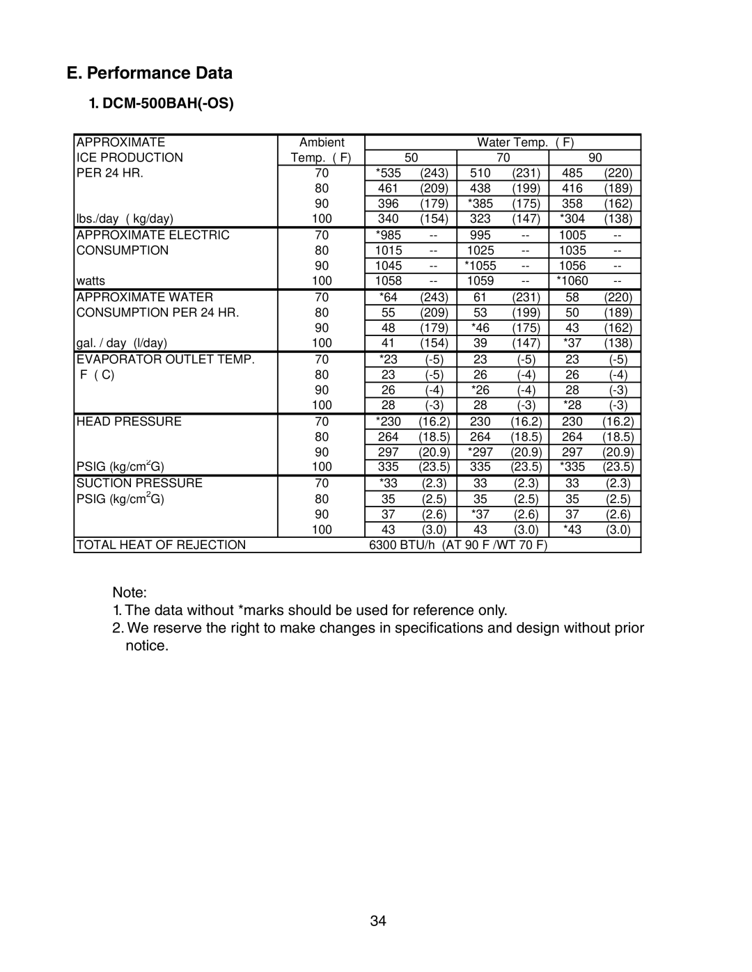 Hoshizaki DCM-500BAH-OS, DCM-500BWH-OS service manual Performance Data, ICE Production 