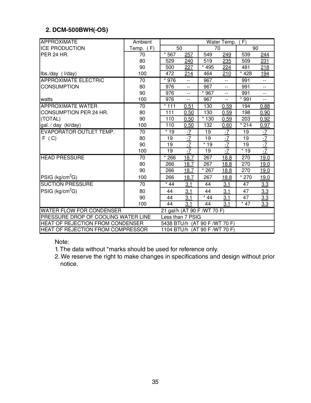 Hoshizaki DCM-500BAH-OS, DCM-500BWH-OS service manual Total 