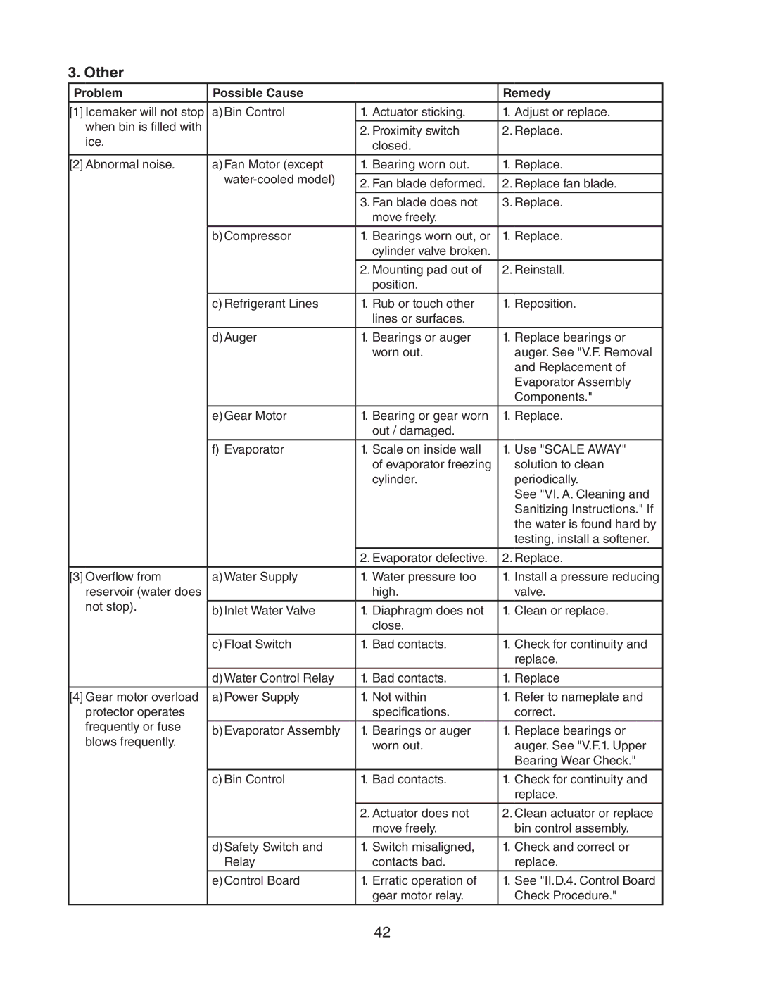 Hoshizaki DCM-500BAH-OS, DCM-500BWH-OS service manual Other 