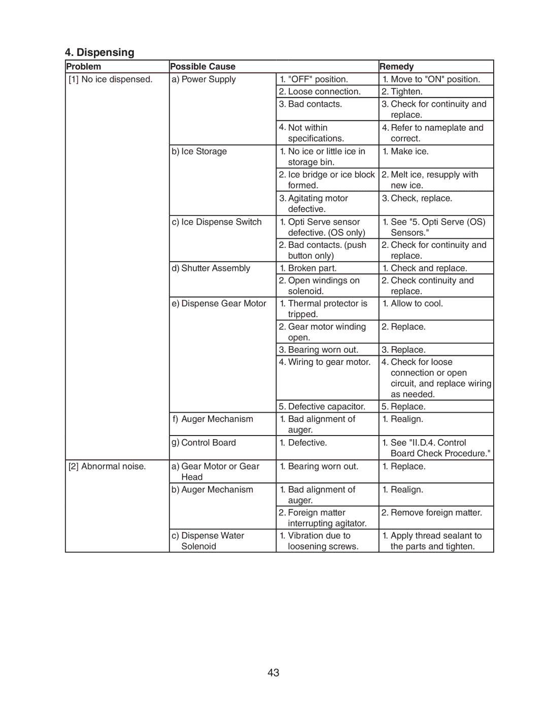 Hoshizaki DCM-500BAH-OS, DCM-500BWH-OS service manual Dispensing 