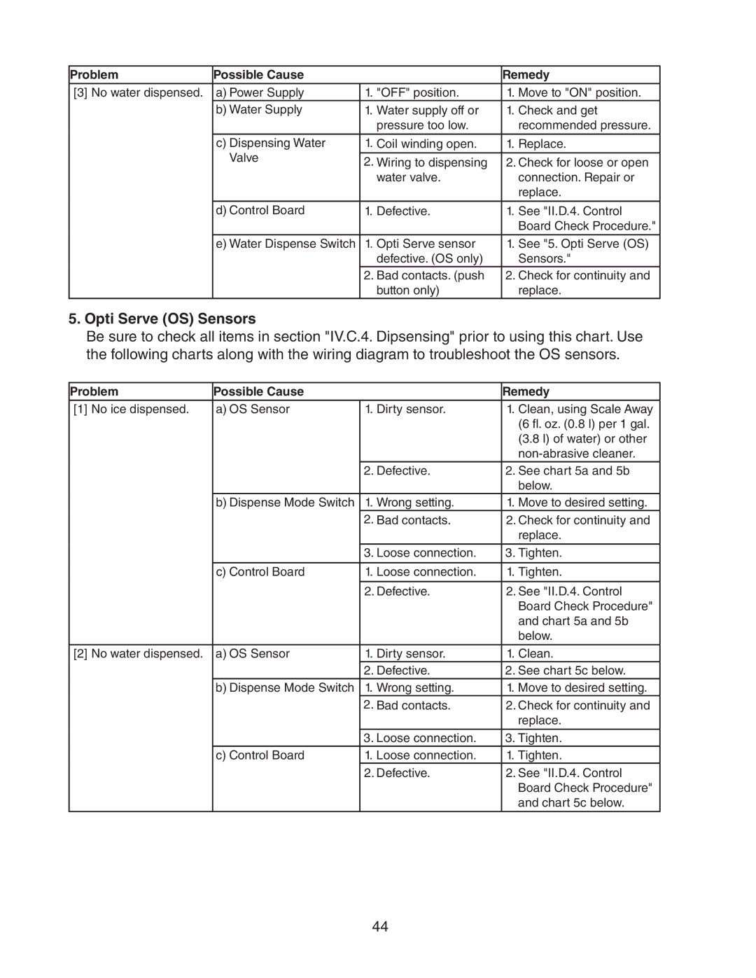 Hoshizaki DCM-500BAH-OS, DCM-500BWH-OS service manual Opti Serve OS Sensors 