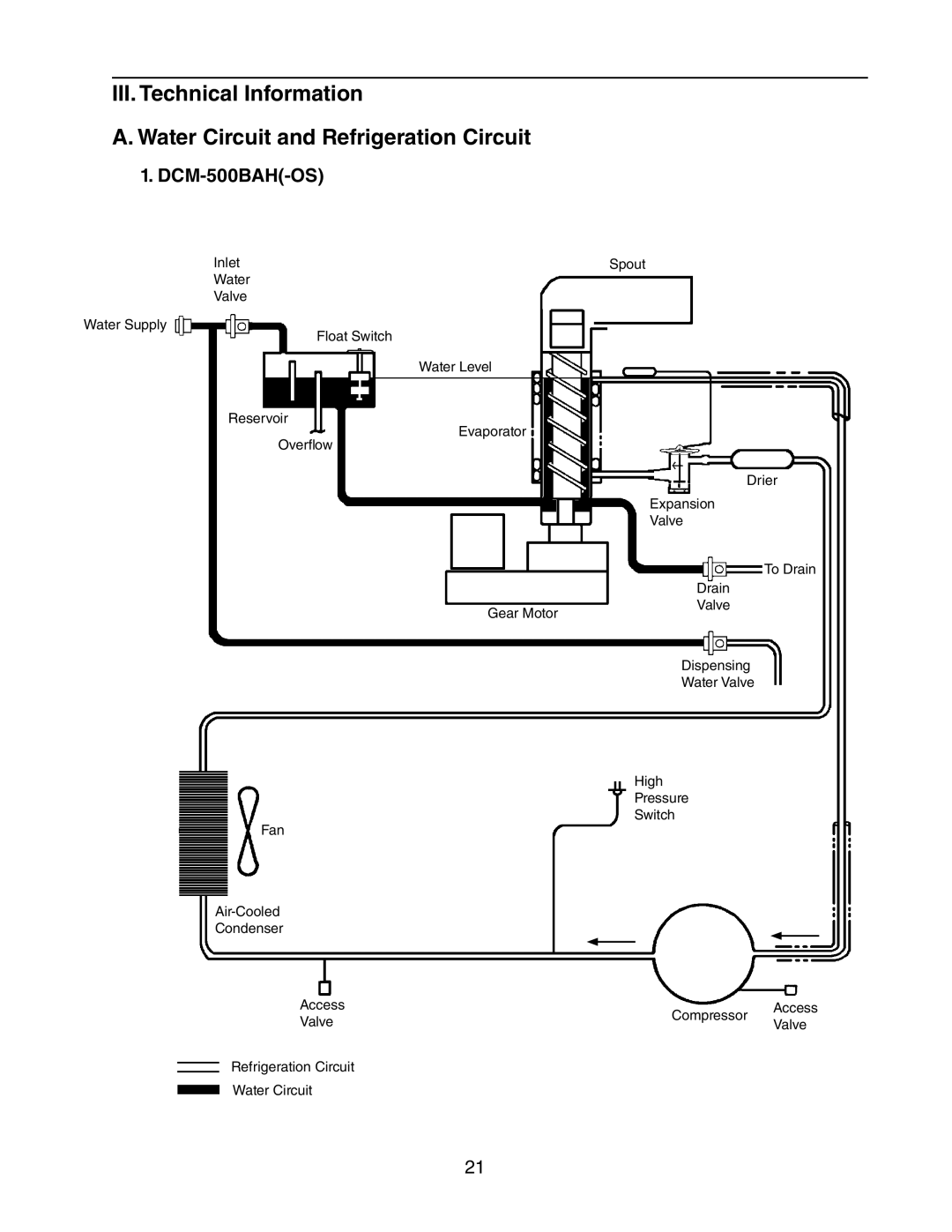 Hoshizaki DCM-500BWH-OS III. Technical Information, A. Water Circuit and Refrigeration Circuit, DCM-500BAH-OS 