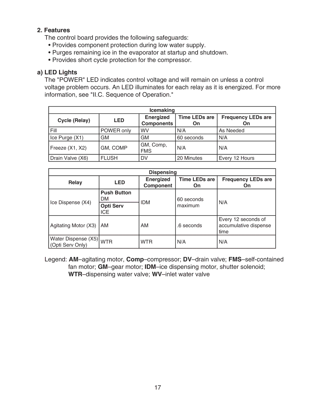 Hoshizaki DCM-500BWH-OS service manual Features, LED Lights 