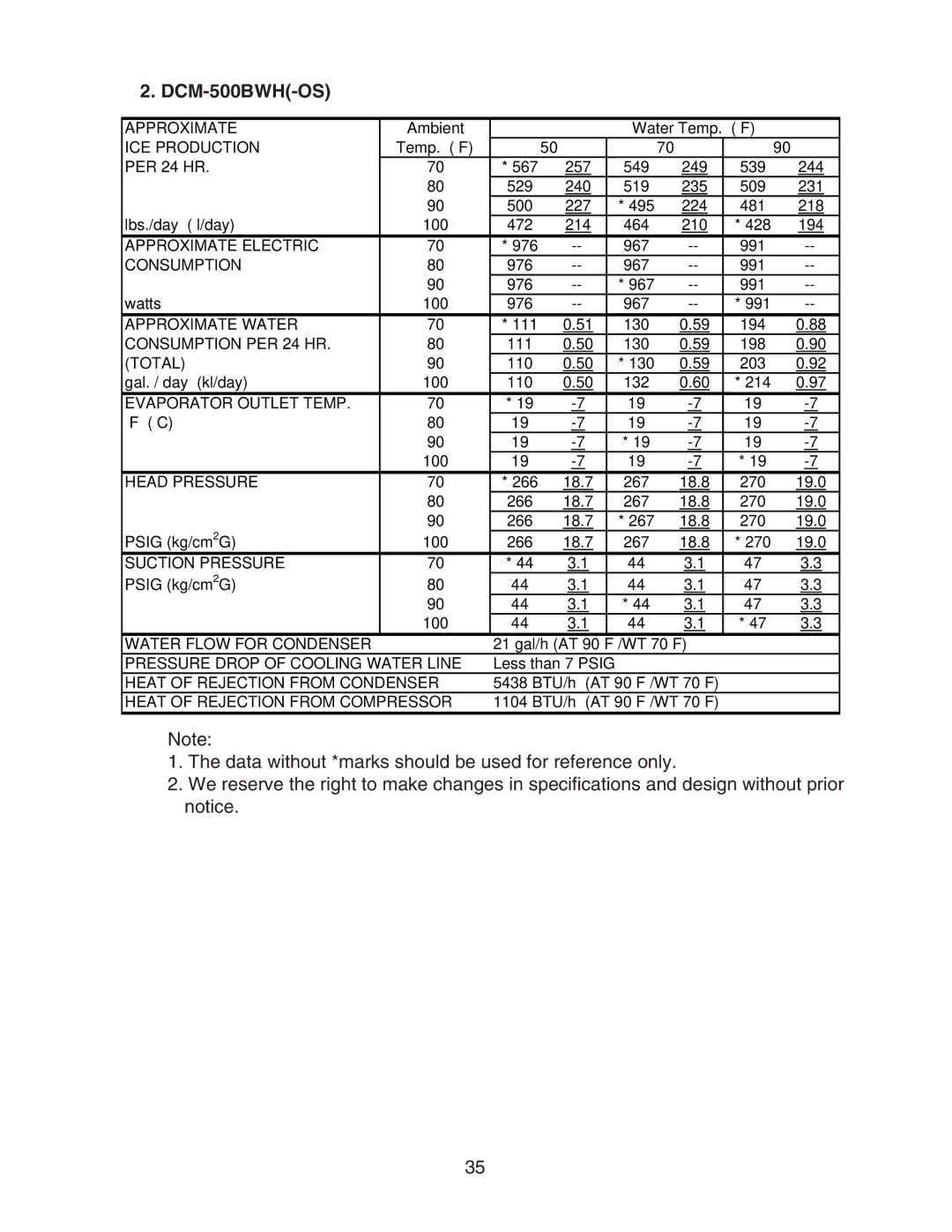 Hoshizaki DCM-500BWH-OS service manual Total 