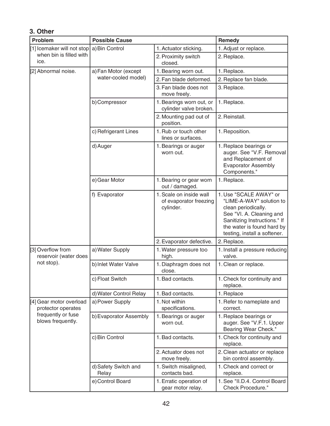 Hoshizaki DCM-500BWH-OS service manual Other 