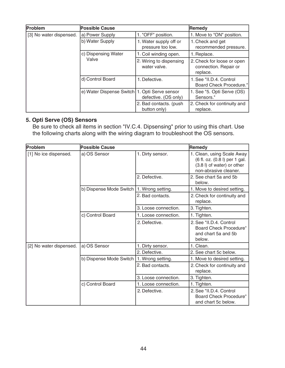 Hoshizaki DCM-500BWH-OS service manual Opti Serve OS Sensors 