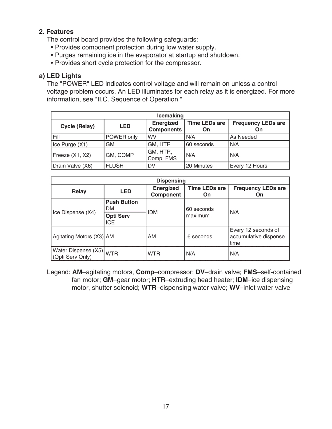 Hoshizaki DCM-750BAH-OS, DCM-750BWH-OS service manual Features, LED Lights 